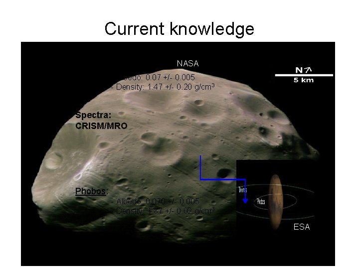 Current knowledge ESA NASA Deimos: - Albedo: 0. 07 +/- 0. 005 - Density: