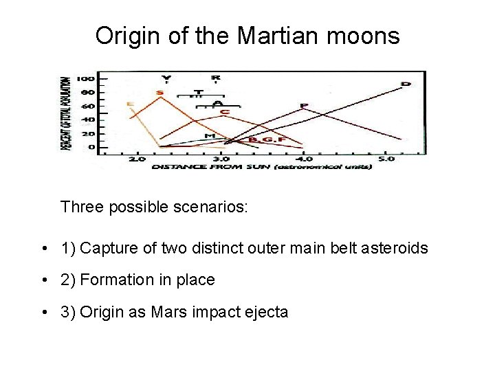 Origin of the Martian moons Three possible scenarios: • 1) Capture of two distinct
