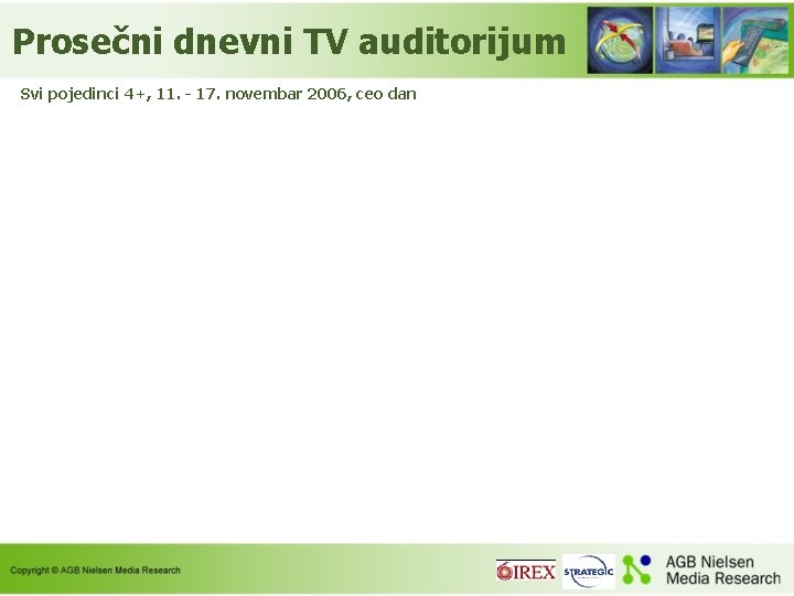 Prosečni dnevni TV auditorijum Svi pojedinci 4+, 11. - 17. novembar 2006, ceo dan