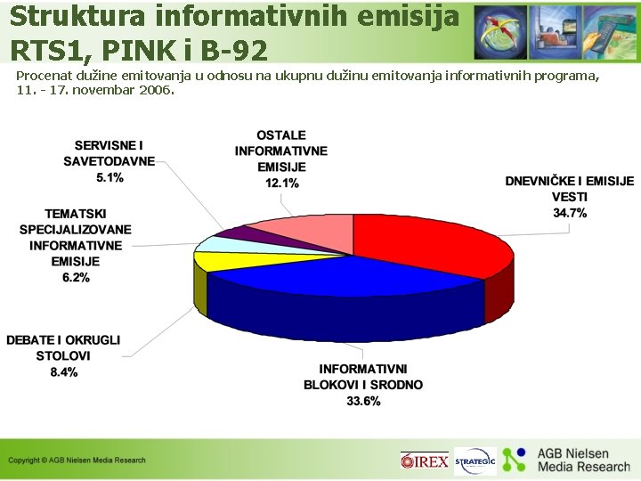 Struktura informativnih emisija RTS 1, PINK i B-92 Procenat dužine emitovanja u odnosu na