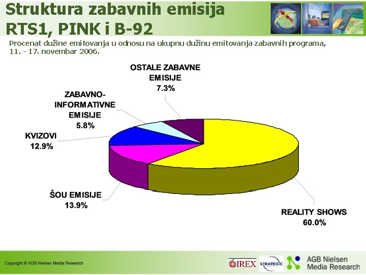 Struktura zabavnih emisija RTS 1, PINK i B-92 Procenat dužine emitovanja u odnosu na