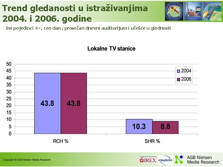 Trend gledanosti u istraživanjima 2004. i 2006. godine Svi pojedinci 4+, ceo dan ,