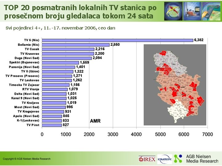 TOP 20 posmatranih lokalnih TV stanica po prosečnom broju gledalaca tokom 24 sata Svi