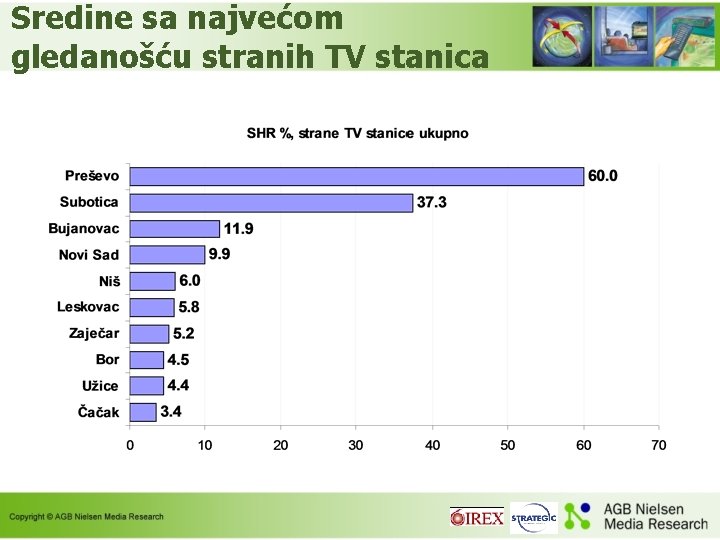 Sredine sa najvećom gledanošću stranih TV stanica 