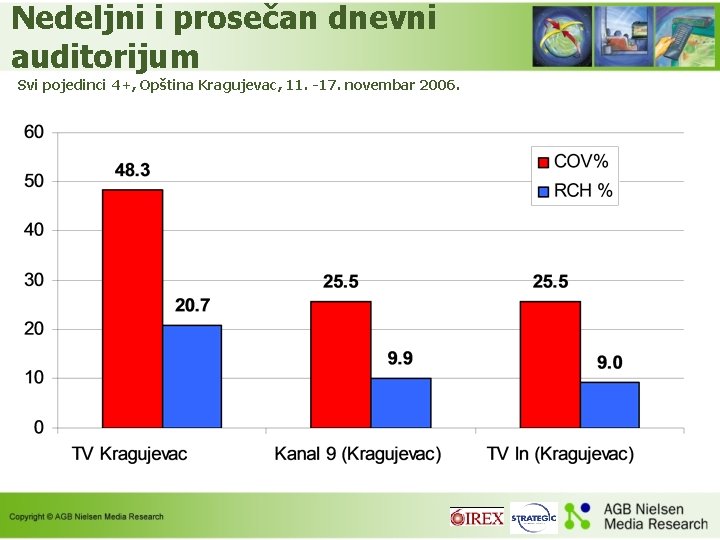 Nedeljni i prosečan dnevni auditorijum Svi pojedinci 4+, Opština Kragujevac, 11. -17. novembar 2006.