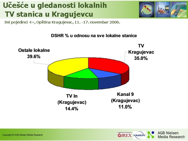 Učešće u gledanosti lokalnih TV stanica u Kragujevcu Svi pojedinci 4+, Opština Kragujevac, 11.