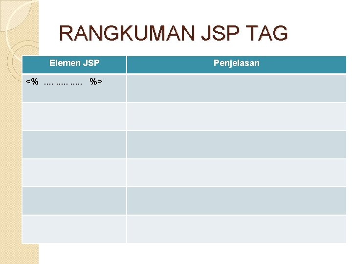 RANGKUMAN JSP TAG Elemen JSP <%. . . %> Penjelasan 