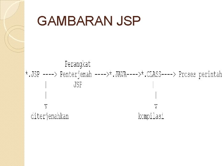 GAMBARAN JSP 