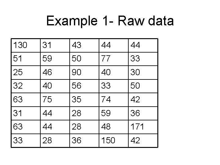 Example 1 - Raw data 130 31 43 44 44 51 59 50 77