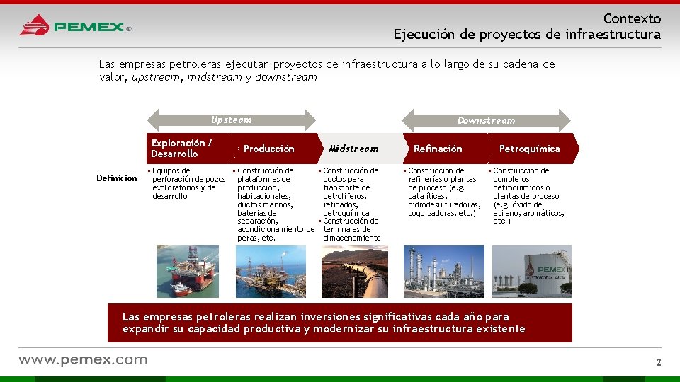 Contexto Ejecución de proyectos de infraestructura Las empresas petroleras ejecutan proyectos de infraestructura a