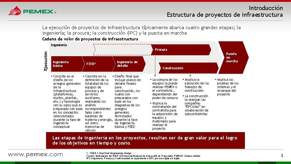 Introducción Estructura de proyectos de infraestructura La ejecución de proyectos de infraestructura típicamente abarca