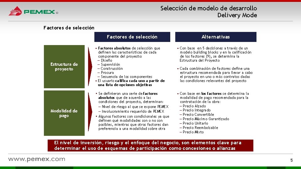 Selección de modelo de desarrollo Delivery Mode Factores de selección Estructura de proyecto Modalidad