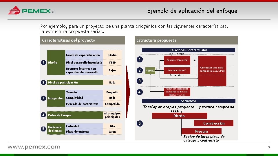 Ejemplo de aplicación del enfoque Por ejemplo, para un proyecto de una planta criogénica