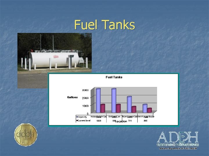 Fuel Tanks 
