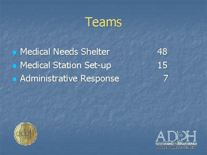 Teams n n n Medical Needs Shelter Medical Station Set-up Administrative Response 48 15