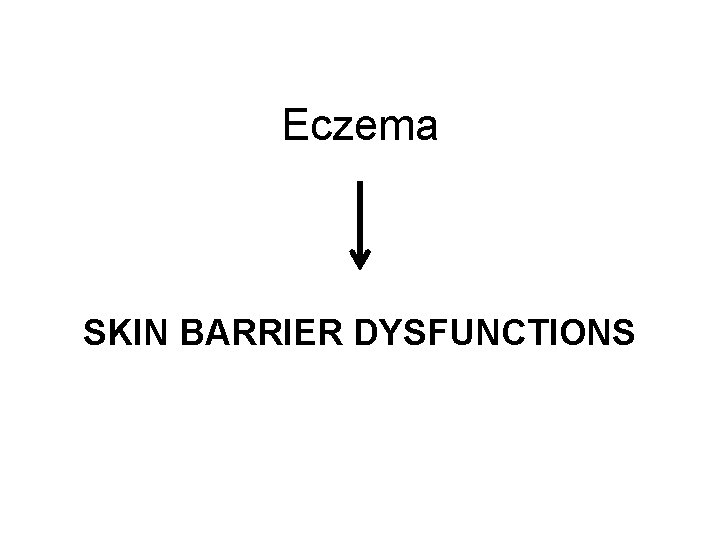 Eczema SKIN BARRIER DYSFUNCTIONS 