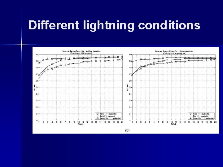 Different lightning conditions 