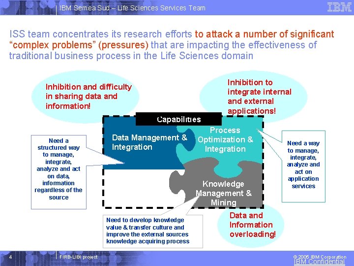 IBM Semea Sud – Life Sciences Services Team ISS team concentrates its research efforts