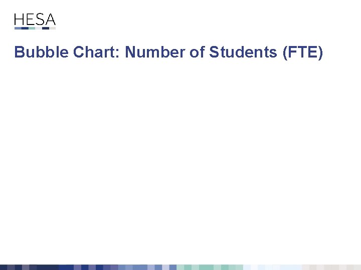 Bubble Chart: Number of Students (FTE) 