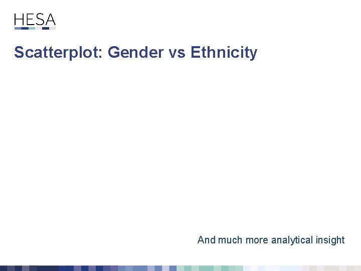 Scatterplot: Gender vs Ethnicity And much more analytical insight 