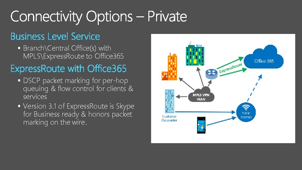 § BranchCentral Office(s) with MPLSExpress. Route to Office 365 § DSCP packet marking for
