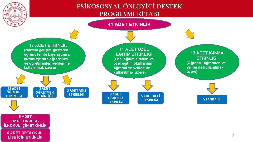 PSİKOSOSYAL ÖNLEYİCİ DESTEK PROGRAMI KİTABI 41 ADET ETKİNLİK 17 ADET ETKİNLİK (Normal gelişim gösteren