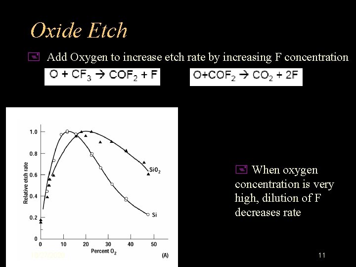 Oxide Etch + Add Oxygen to increase etch rate by increasing F concentration +