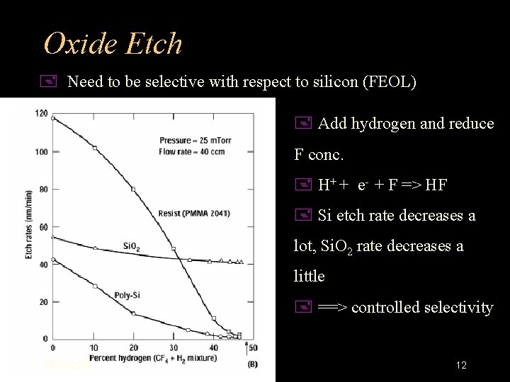 Oxide Etch + Need to be selective with respect to silicon (FEOL) + Add
