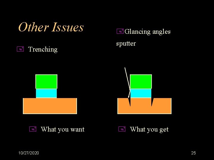 Other Issues + Trenching + What you want 10/27/2020 +Glancing angles sputter + What