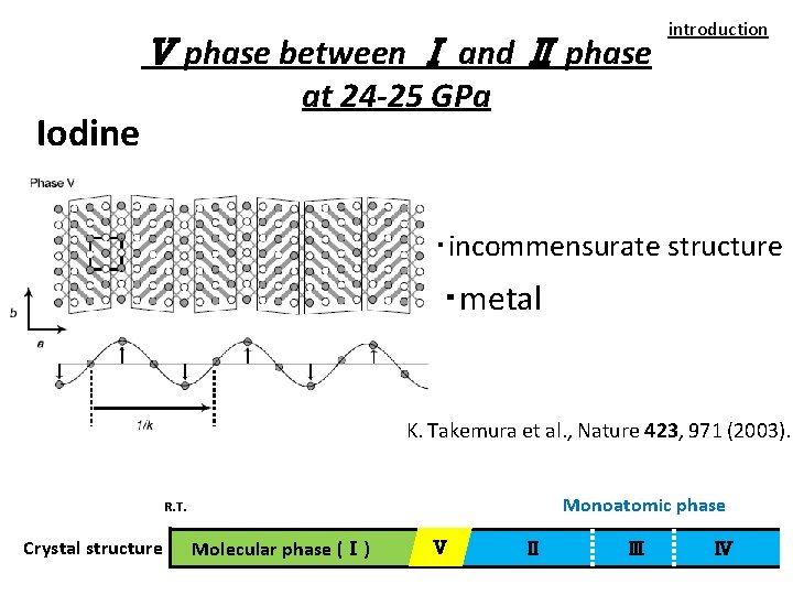 Ⅴ phase between Ⅰ and Ⅱ phase introduction at 24 -25 GPa Iodine ・incommensurate