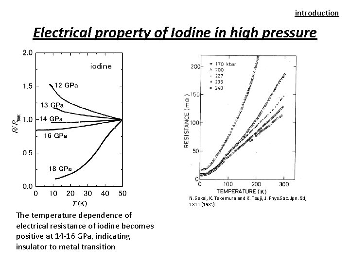 introduction Electrical property of Iodine in high pressure N. Sakai, K. Takemura and K.