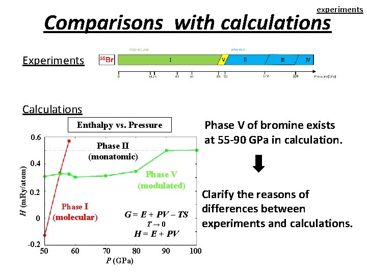 experiments 　　Comparisons with calculations Experiments Calculations Phase V of bromine exists at 55 -90
