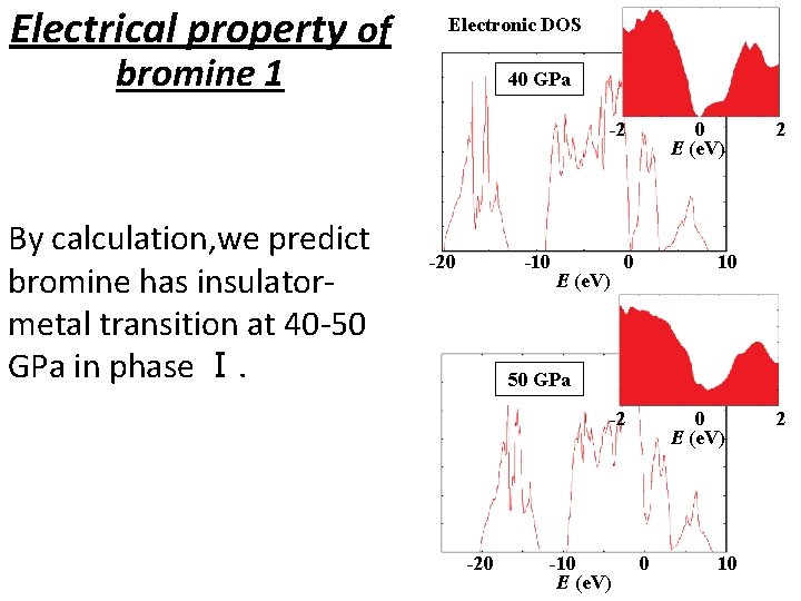 Electrical property of Electronic DOS bromine 1 40 GPa -2 By calculation, we predict