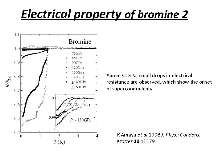 Electrical property of bromine 2 Above 90 GPa, small drops in electrical resistance are