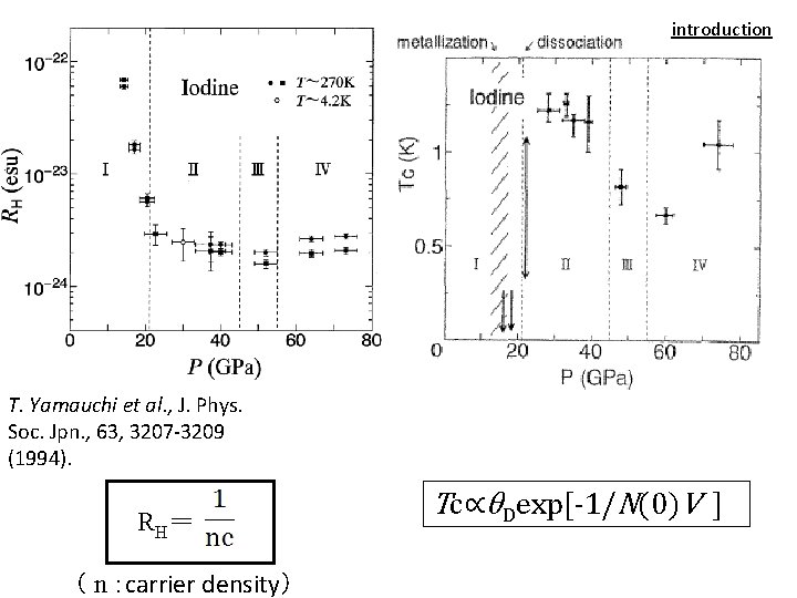 introduction T. Yamauchi et al. , J. Phys. Soc. Jpn. , 63, 3207 -3209