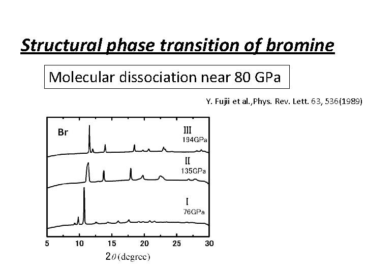 Structural phase transition of bromine Molecular dissociation near 80 GPa Y. Fujii et al.