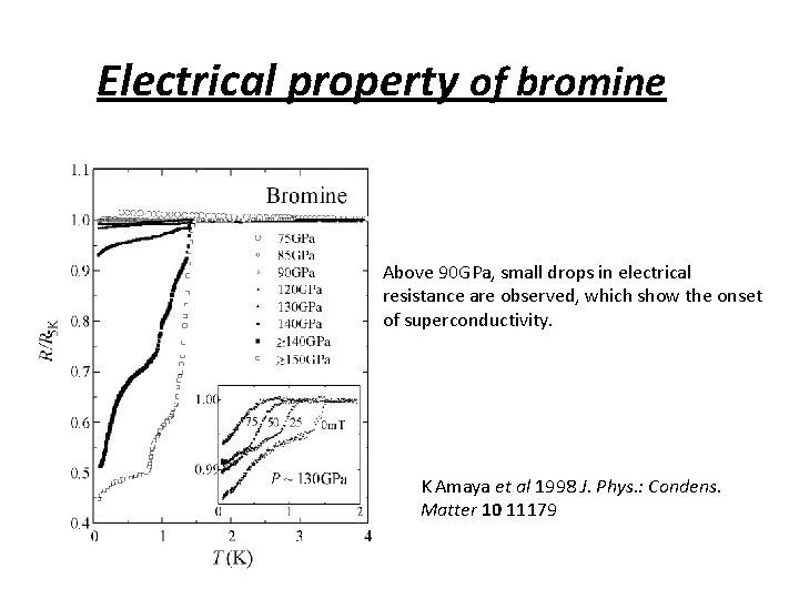 Electrical property of bromine Above 90 GPa, small drops in electrical resistance are observed,