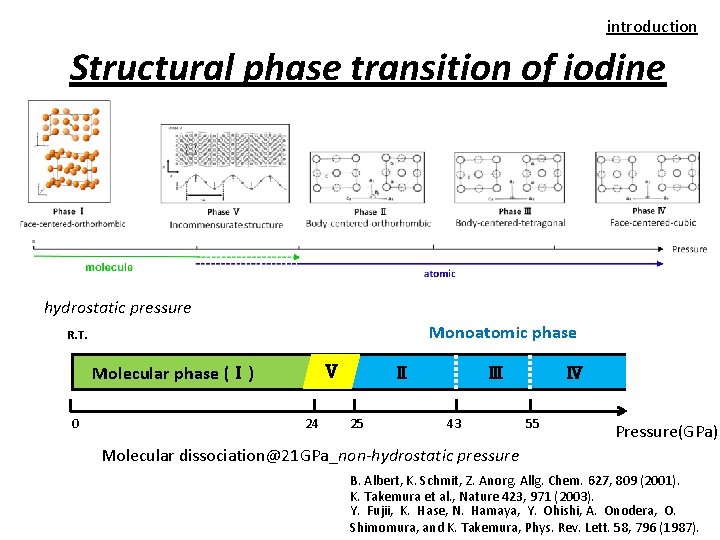 introduction 　　Structural phase transition of iodine hydrostatic pressure Monoatomic phase R. T. Molecular phase