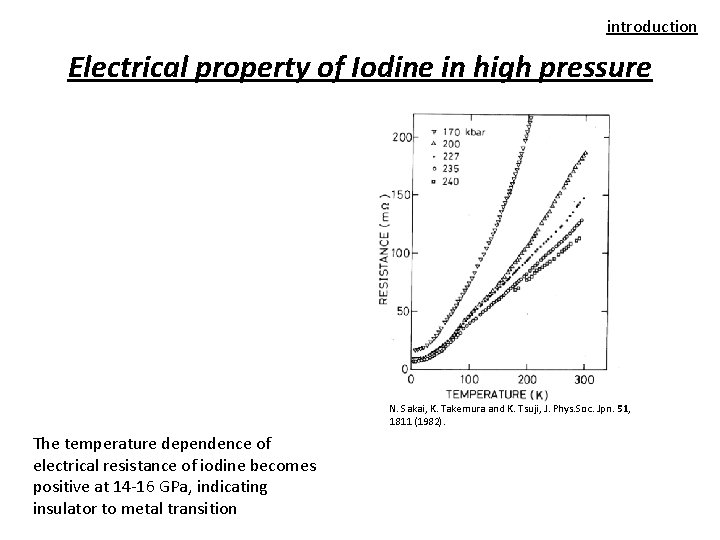 introduction Electrical property of Iodine in high pressure N. Sakai, K. Takemura and K.