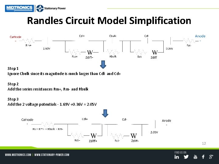 Randles Circuit Model Simplification Step 1 Ignore Cbulk since its magnitude is much larger