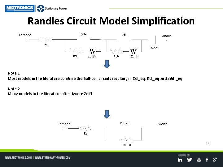 Randles Circuit Model Simplification Note 1 Most models in the literature combine the half-cell