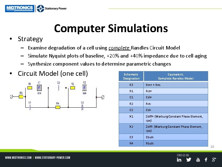  • Strategy Computer Simulations – Examine degradation of a cell using complete Randles