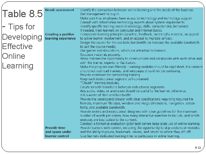 Table 8. 5 - Tips for Developing Effective Online Learning 8 -12 