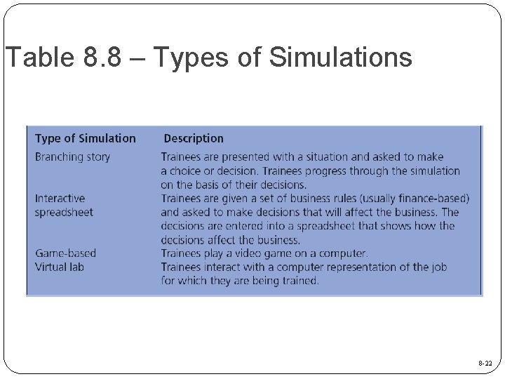 Table 8. 8 – Types of Simulations 8 -22 