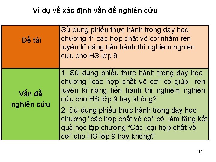 Ví dụ về xác định vấn đề nghiên cứu Đề tài Vấn đề nghiên