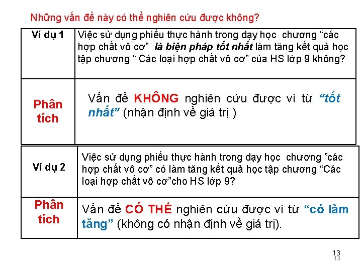 Những vấn đề này có thể nghiên cứu được không? Ví dụ 1 Phân