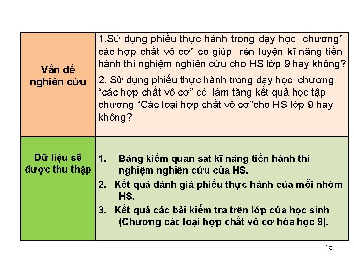 Vấn đề nghiên cứu 1. Sử dụng phiếu thực hành trong dạy học chương”