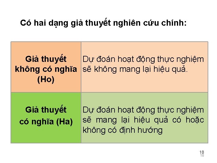 Có hai dạng giả thuyết nghiên cứu chính: Giả thuyết Dự đoán hoạt động