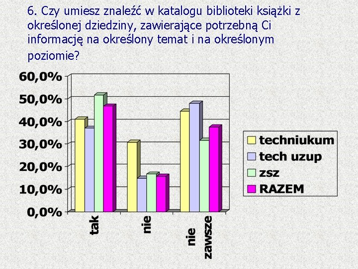 6. Czy umiesz znaleźć w katalogu biblioteki książki z określonej dziedziny, zawierające potrzebną Ci