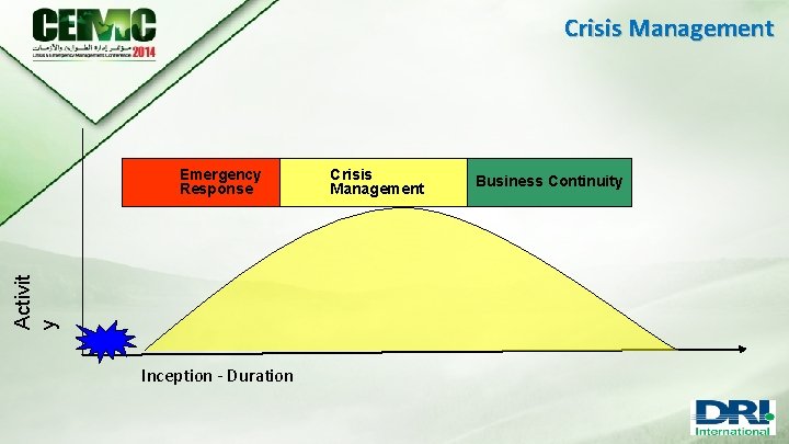 Crisis Management Activit y Emergency Response Inception - Duration Crisis Management Business Continuity 